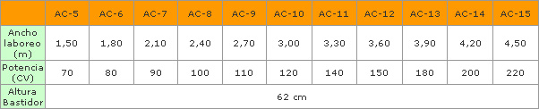 flexibles marca Gaher Metalic, Damper, Yudego, Vigerm, Vila