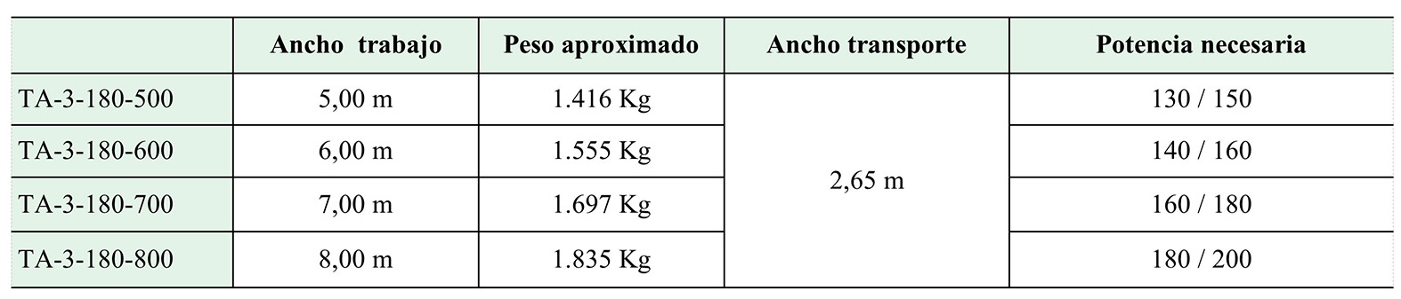 chisel-ligero-grafica