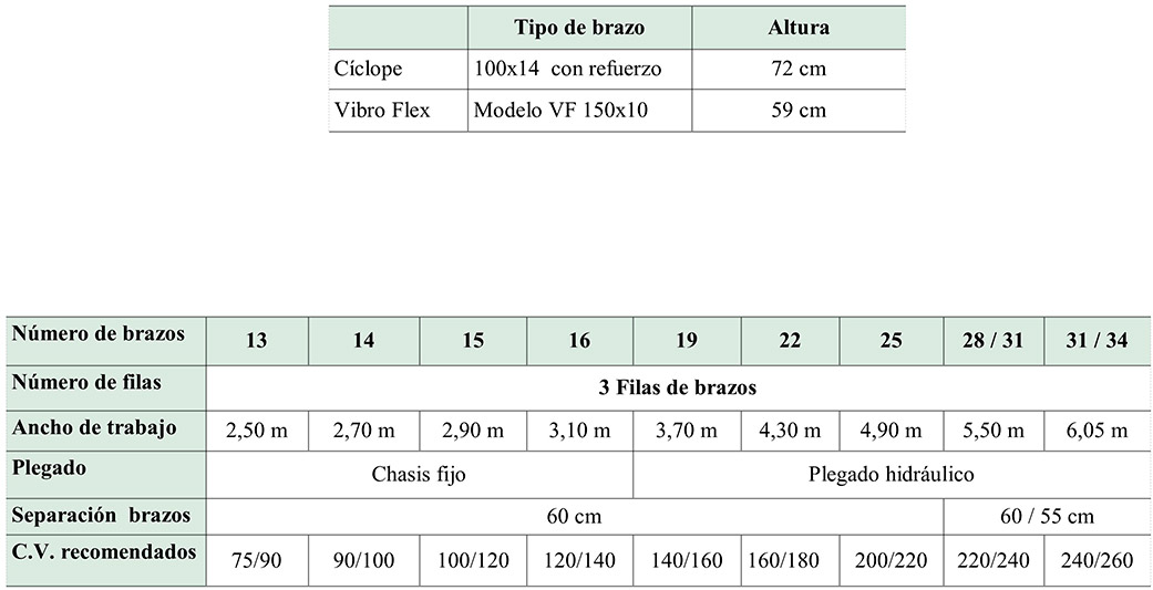 tabla-vibro-flex-ciclope ciclope-vibroflex