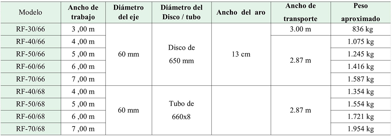 rodillo-aro