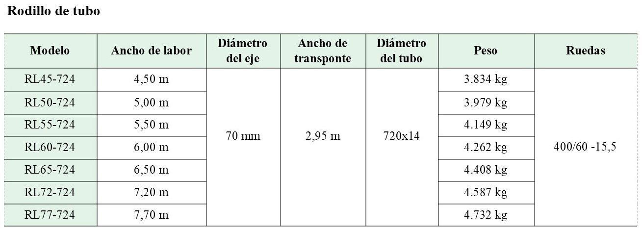 rodillo-aro